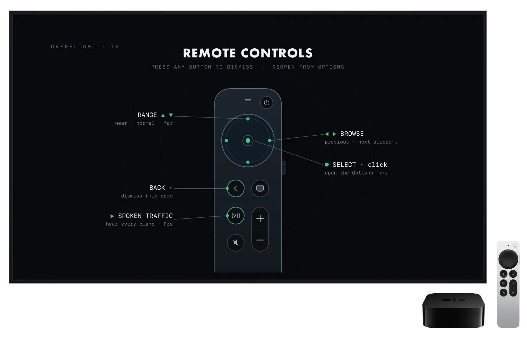 Overflight's remote-controls card on Apple TV: a diagram of the Siri Remote with each control labeled — up and down set range (near, normal, far), left and right browse to the previous or next aircraft, click opens the Options menu, back dismisses the card, and play/pause toggles spoken traffic.