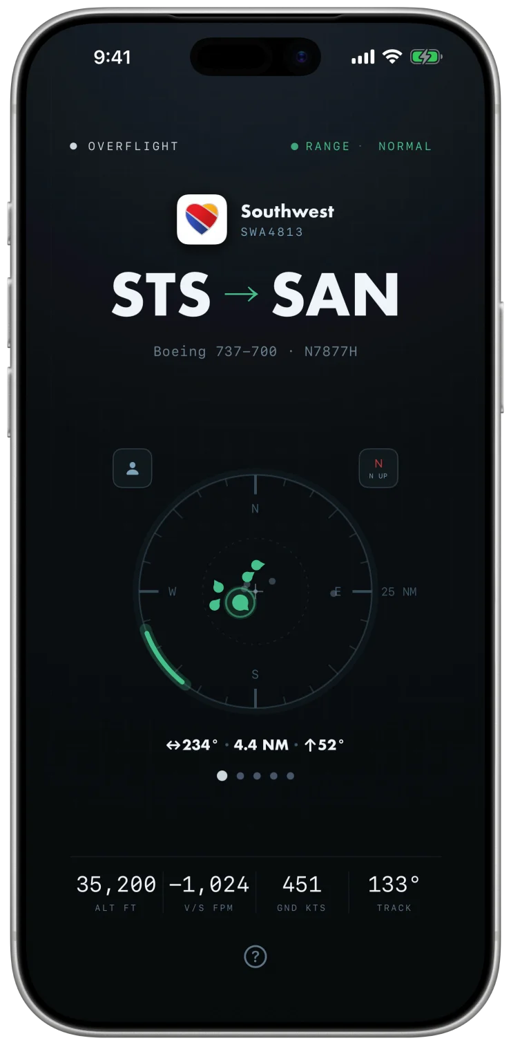 Overflight on iPhone identifying a Southwest Boeing 737-700 from Santa Rosa to San Diego: route STS to SAN, the radar scope with the nearby traffic plotted, look line reading bearing 234 degrees, 4.4 nautical miles, 52 degrees up, and a readout bar with altitude, vertical speed, ground speed, and track.